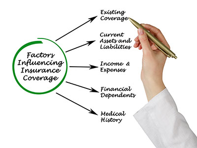 Existing Insurance